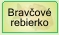 Bravčov� rebierko