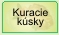 Obalovan� kuracie k�sky